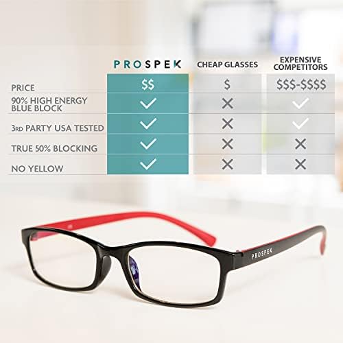 PROSPEK mavi ışık filtresi gözlükleri, erkekler ve kadınlar için bilgisayar gözlükleri-Oyun gözlükleri Şeffaf lensli