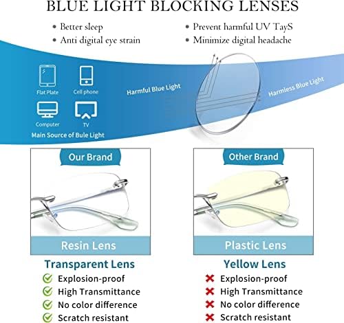 Ilerici multifokal bilgisayar okuma gözlüğü mavi ışık engelleme çerçevesiz okuma gözlüğü erkekler kadınlar için Dikdörtgen